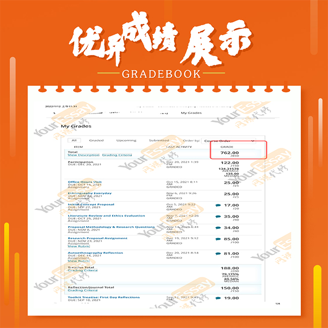 网课代考  COMM 285 Analyzing Practices and Habit-1 成绩90A-