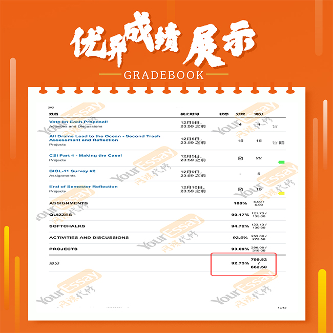 网课代修 GENERAL BIOLOGY 成绩 92A