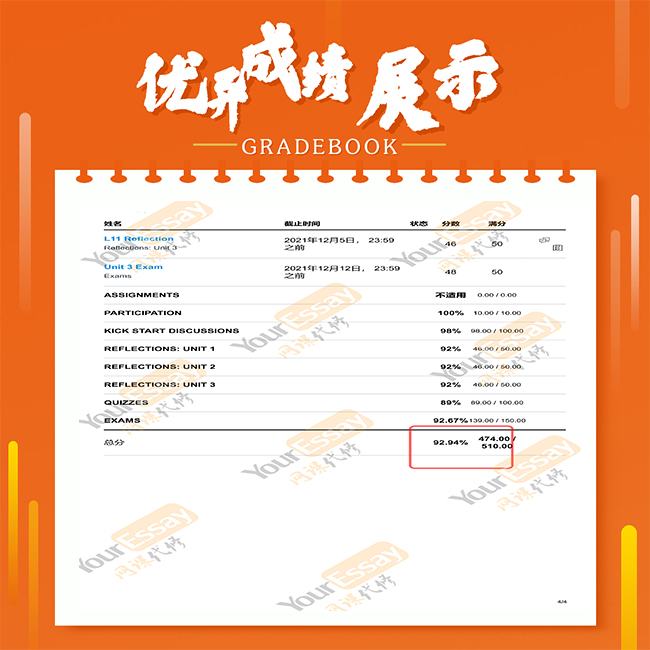 网课代上  HPA 101 Intro Hlth  成绩 92A