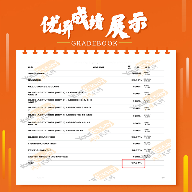 网课代上 CMLIT 10 成绩 97A