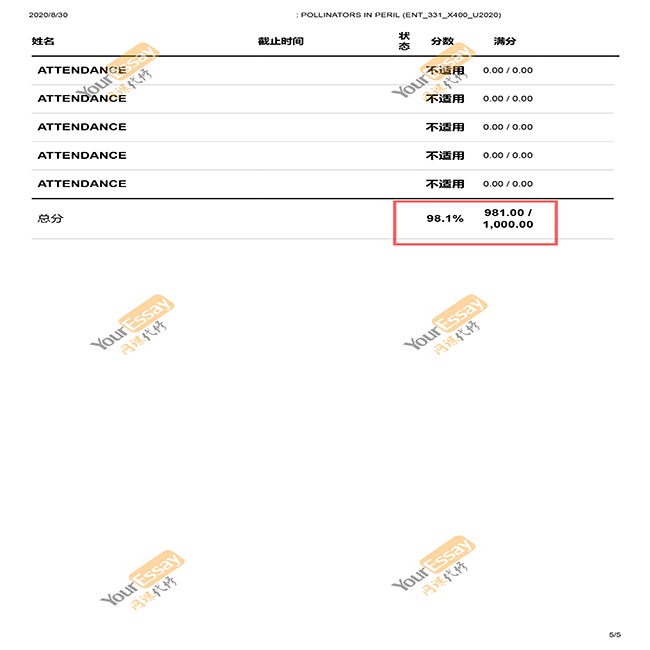 美国网课代修成绩单 POLLINATORS IN PERIL (ENT_331_X400_U2020)-98 A+