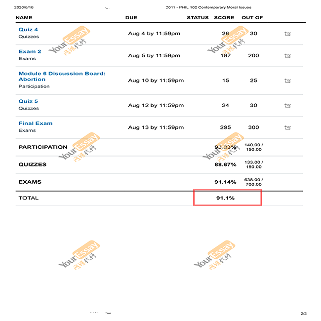 网课代修成绩单1906C011 - PHIL 102 Contemporary Moral Issues 哲学 91-A