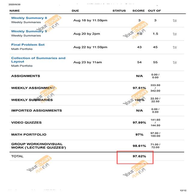 网课代修成绩单 MATH 300_ Introduction To Mathematical Reasoning-A 97
