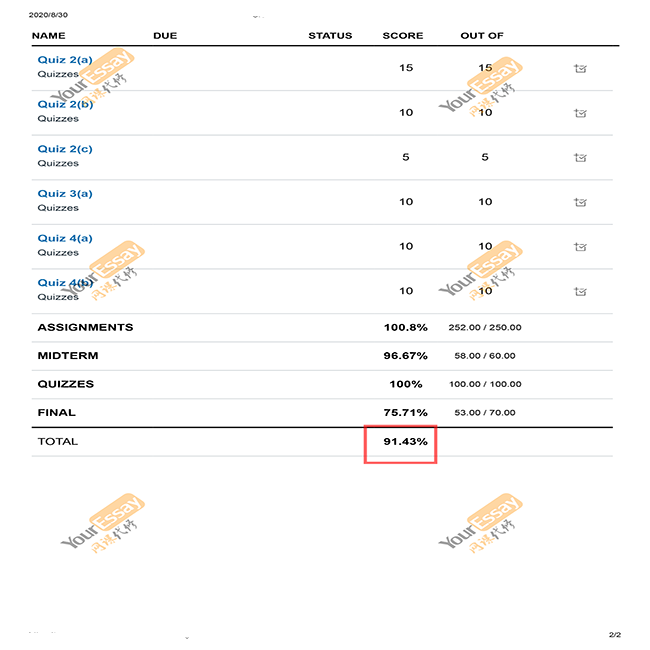 澳洲网课代修成绩单 MATH_STAT 395A_ 最终成绩 91 等级A -2