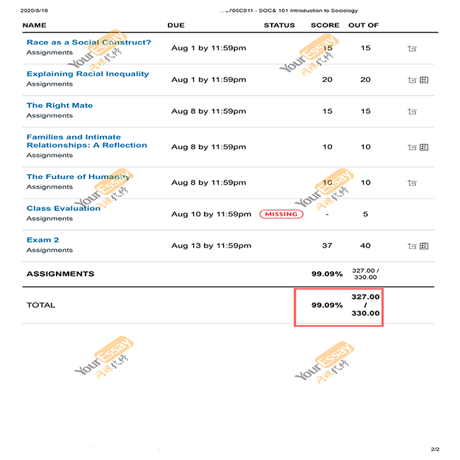 网课代上成绩单 Introduction to Sociology 社会学 最终成绩 99-A