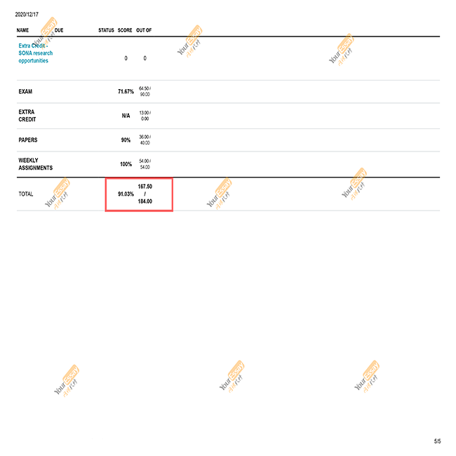 代写essay成绩单_CMN 174 001 FQ 2020 91 A