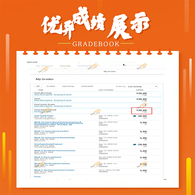 网课代修成绩单 – AS.480.687.81.FA20 Intercultural Communication 98.5 A