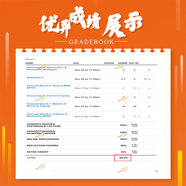 网课代修代上成绩单 BISCP 343 A Au 20_ Community Psychology 98.5 A