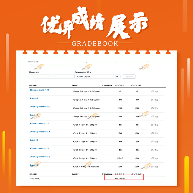 美国代考成绩单 DA 460 Data Analysis with Software and Programming 93.79  A