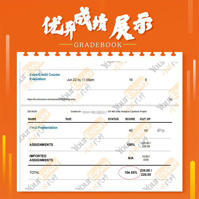 网课代修 DA 485 Data Analytics Capstone Project 成绩104.55 A